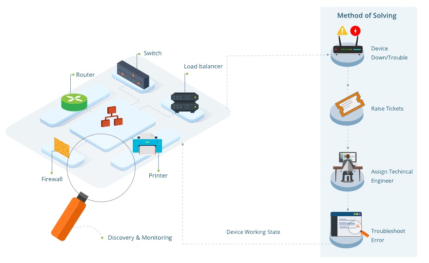 Network Monitoring Solution | Stygian