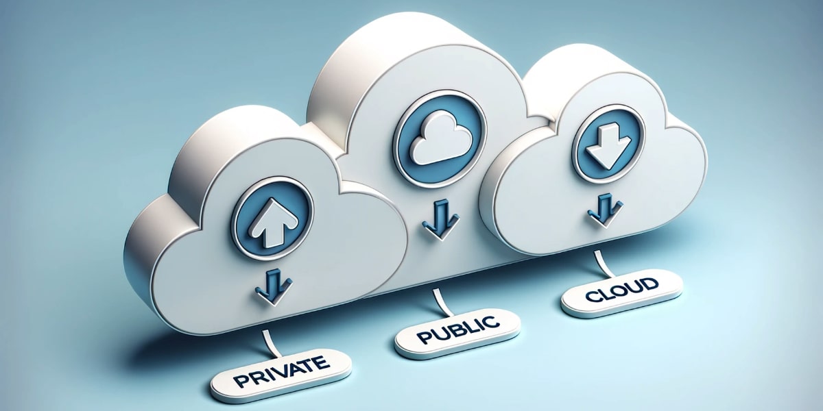Cloud Monitoring | AWS. Azure. GCP